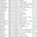 참본정형외과의원마포점 이미지