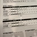 석촌역 4번출구(뒤) | 석촌역 헬스장 PT어디 가시옵니까 큉덤휘트니스 후기