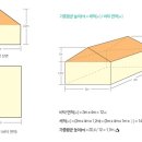 다락방 높이 계산 방법---1 이미지