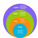 넷팅pc방 | 11주차 블로그 챌린지 - 네트워크