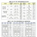 올해 국가공무원 경력채용 정보 통합 공개…2037명+α 채용 이미지