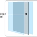 동일특수유리