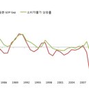 돈의 역사(Ⅵ-7) : 일본 중앙은행은 왜 금리인하를 미뤘나? 이미지