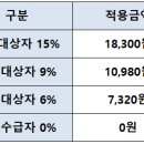 행복한복지용구 이미지