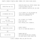대한가스 이미지