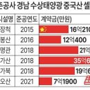 수상 태양광 10개 중 7개가 중국산 기사 이미지