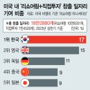 한국기업투자주
