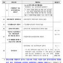 3공단3로-22 | 건보 국민건강보험공단 채용 공고, 자소서, 연봉(2026년 상반기)