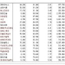 [2017년 8월 10일 목 - 모닝증시핵심 매일체크] (매일 아침 5분, 주식시장의 핵심 정보와 흐름 파악하기 - 흐름을 알아야 기회를 놓치지 않습니다 !!!) 이미지