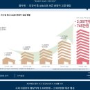 대동3터널(양산)