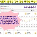 6월 16일(토) 산행할 경북 김천 황악산 주변의 날씨 예보 이미지