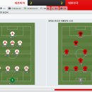 2010 남아공 월드컵을 향한 대한민국 대표팀 <조편성과 토너먼트 진출의 여부는?> 이미지