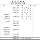 태형상사 이미지