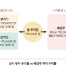 김수현의 『배당주로 월 500만원 따박따박 받는 법』, 보유할 때 배당금 수업, 매도할 때 시세차익 이미지