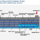 Feedwater Heater 이미지