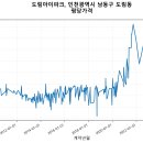 도림아이파크 이미지