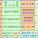 역세권 대로변 인근 3종 입지굿 상가건물-평당금액 굿-신축용(본사 사옥등),임대수익용및 투자용 추천 이미지