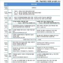 (사)한국구매조달학회