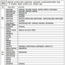 사회복지사 2급 자격증 신청안내 사이트 이미지