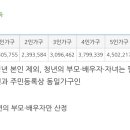 채움의료재단 이미지