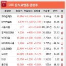네오에프앤비 이미지