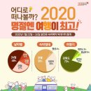 고코요