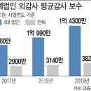 국내 회계4대법인 및 그외 이미지