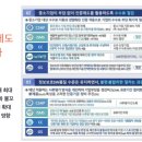 공중제비 이미지