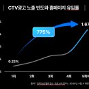 모티브