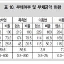 자영한의원 네이버블로그
