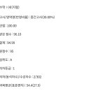 비상에이플러스수학학원 이미지