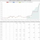 합동골든버드부동산 공인중개사사무소 | 경기도 용인처인구 모현읍 일산리 신안인스빌1단지아파트 시세 및 매매 실거래가 분석 (2022년 06...