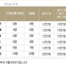 곡전재 티스토리