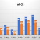 구암동454 이미지