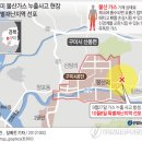 구미연합가스 이미지