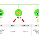 세무사 이미지