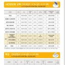 마음공부가 되는 타로 배우기 이미지