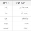 CU 대전반석역점 이미지