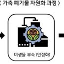 에코케어(eco-care) 이미지