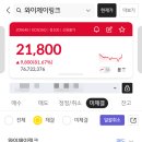 [공모주 매도] 인스피언, 와이제이링크 공모주 매도 후기