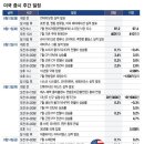 8월 들어 강한 반등, CPI가 추가 랠리 가른다 이미지