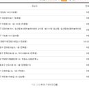 지에스25대구퀸벨점 이미지