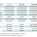 제 9회 거창군수배 우수팀 초청 족구대회 요강 이미지