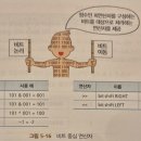 서울노원역우편취급국앞 | 1학기 수업일수 2/3선