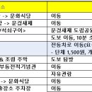 [일원1] 문학 창작 이미지