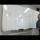 (2026)제10과제. 지연회로 이해하기(한시동작순시복귀타이머) 이미지