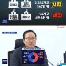 순차적 고교 전면 무상교육 시행 이미지