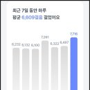(주)온새미로 이미지