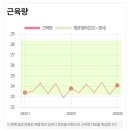 쥬비스다이어트 은평점 이미지