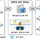 한국콘베어공업(주) 이미지